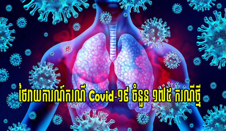 ថៃរាយការណ៍ករណី Covid-១៩ ចំនួន ១៧៥ ករណីថ្មី នៅថ្ងៃនេះ